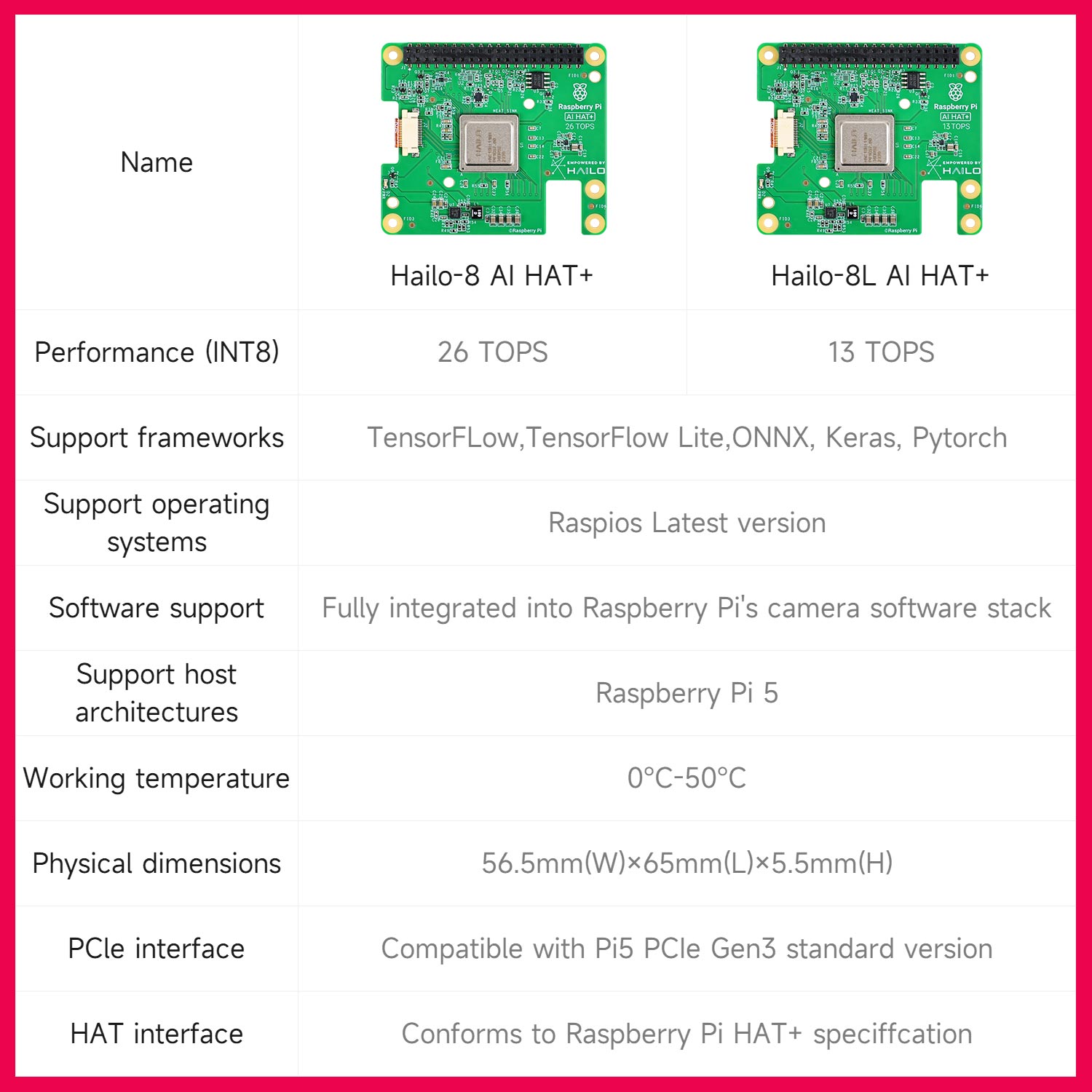 Modul Akselerasi AI Hailo 8/8l - Raspberry Pi Ai Kit Hailo-8L ulasan dan harga